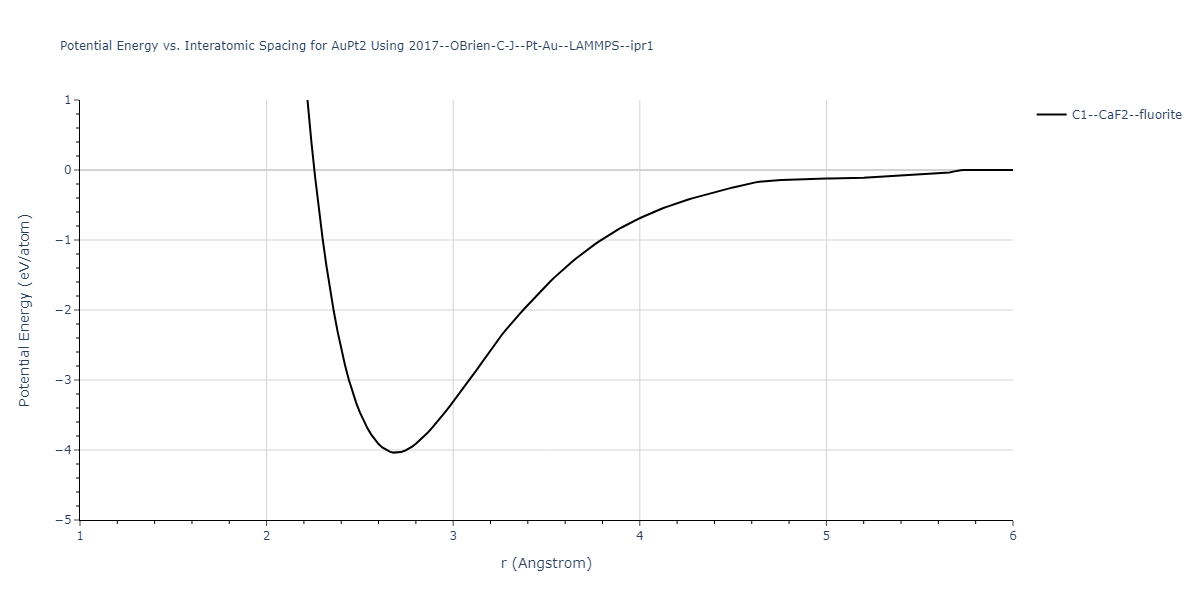 2017--OBrien-C-J--Pt-Au--LAMMPS--ipr1/EvsR.AuPt2