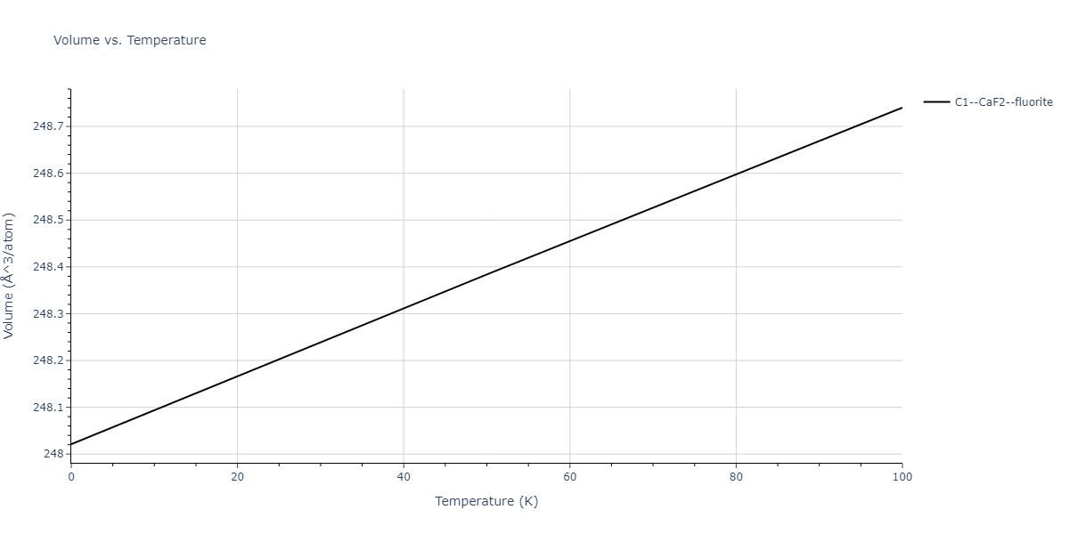 2017--OBrien-C-J--Pt-Au--LAMMPS--ipr1/mdthermo.Au2Pt.V