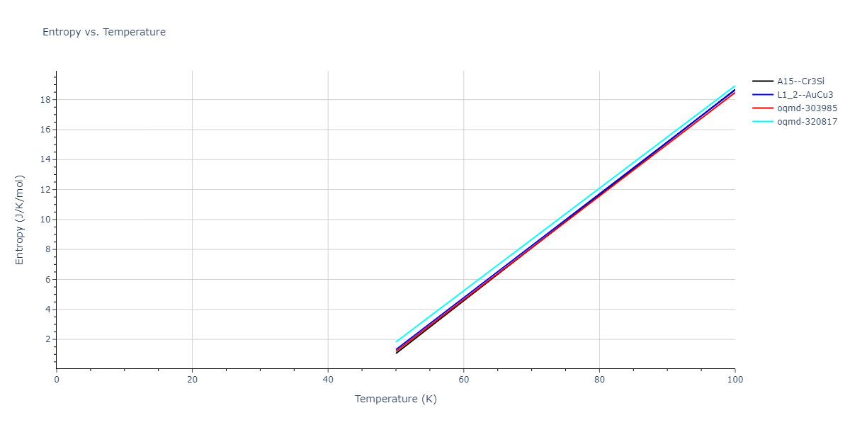 2017--OBrien-C-J--Pt-Au--LAMMPS--ipr1/mdthermo.AuPt3.S