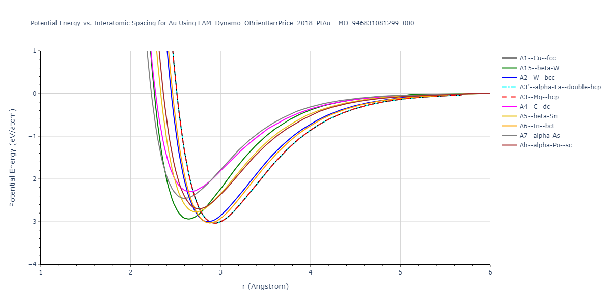 EAM_Dynamo_OBrienBarrPrice_2018_PtAu__MO_946831081299_000/EvsR.Au