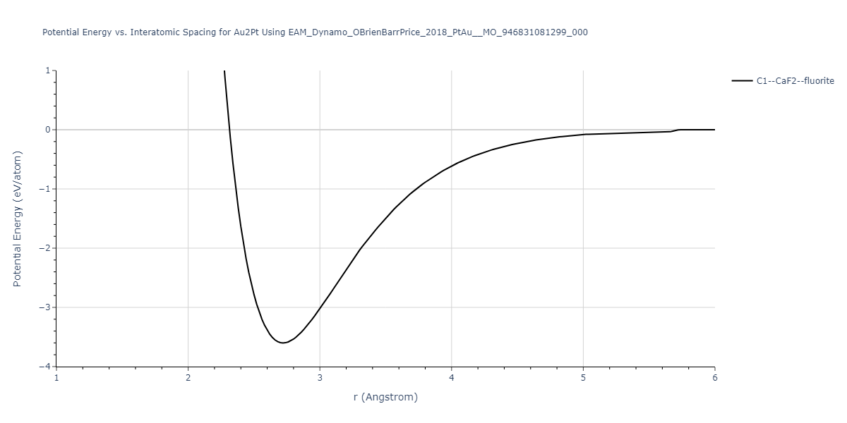 EAM_Dynamo_OBrienBarrPrice_2018_PtAu__MO_946831081299_000/EvsR.Au2Pt