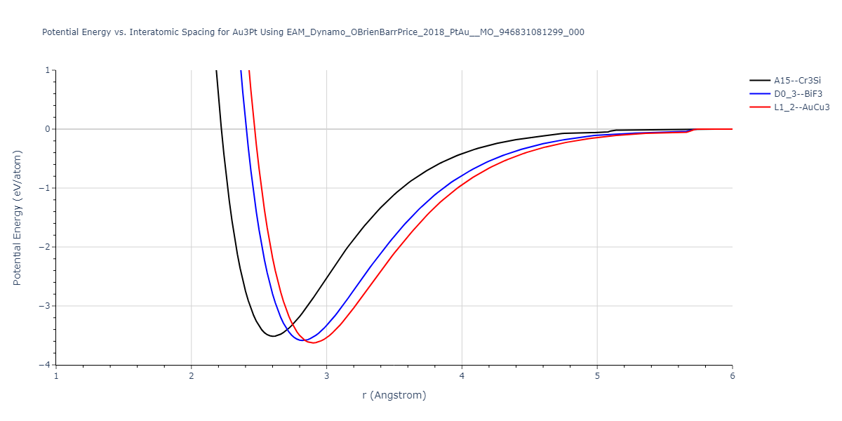 EAM_Dynamo_OBrienBarrPrice_2018_PtAu__MO_946831081299_000/EvsR.Au3Pt