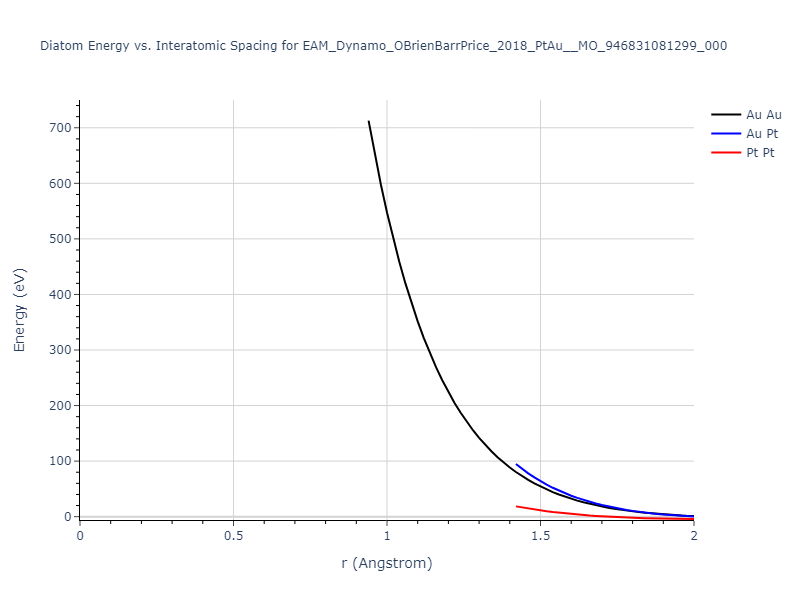 EAM_Dynamo_OBrienBarrPrice_2018_PtAu__MO_946831081299_000/diatom_short