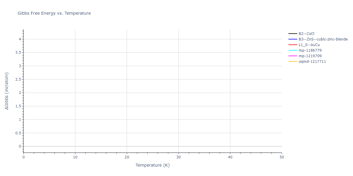 EAM_Dynamo_OBrienBarrPrice_2018_PtAu__MO_946831081299_000/mdthermo.AuPt.G