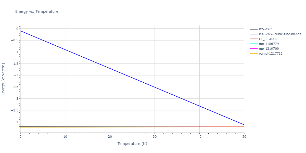 EAM_Dynamo_OBrienBarrPrice_2018_PtAu__MO_946831081299_000/mdthermo.AuPt.U