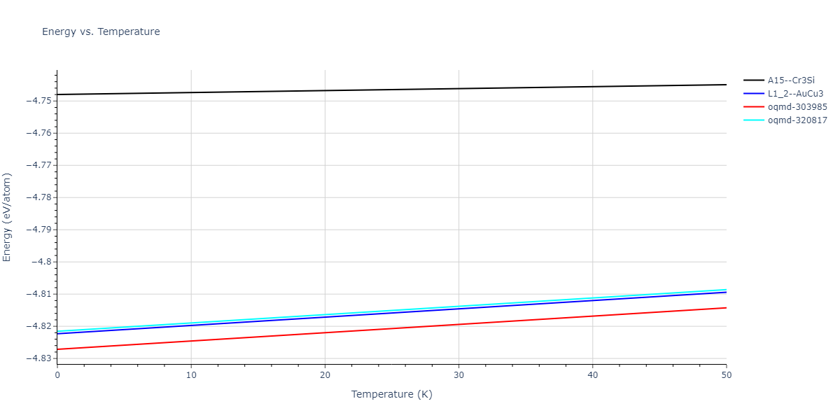 EAM_Dynamo_OBrienBarrPrice_2018_PtAu__MO_946831081299_000/mdthermo.AuPt3.U
