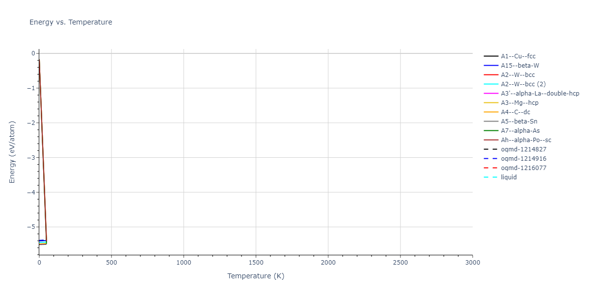 EAM_Dynamo_OBrienBarrPrice_2018_PtAu__MO_946831081299_000/mdthermo.Pt.U