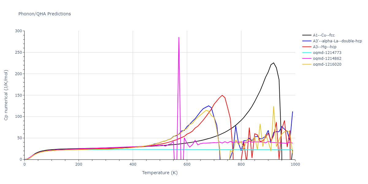 EAM_Dynamo_OBrienBarrPrice_2018_PtAu__MO_946831081299_000/phonon.Au.Cp-num.png