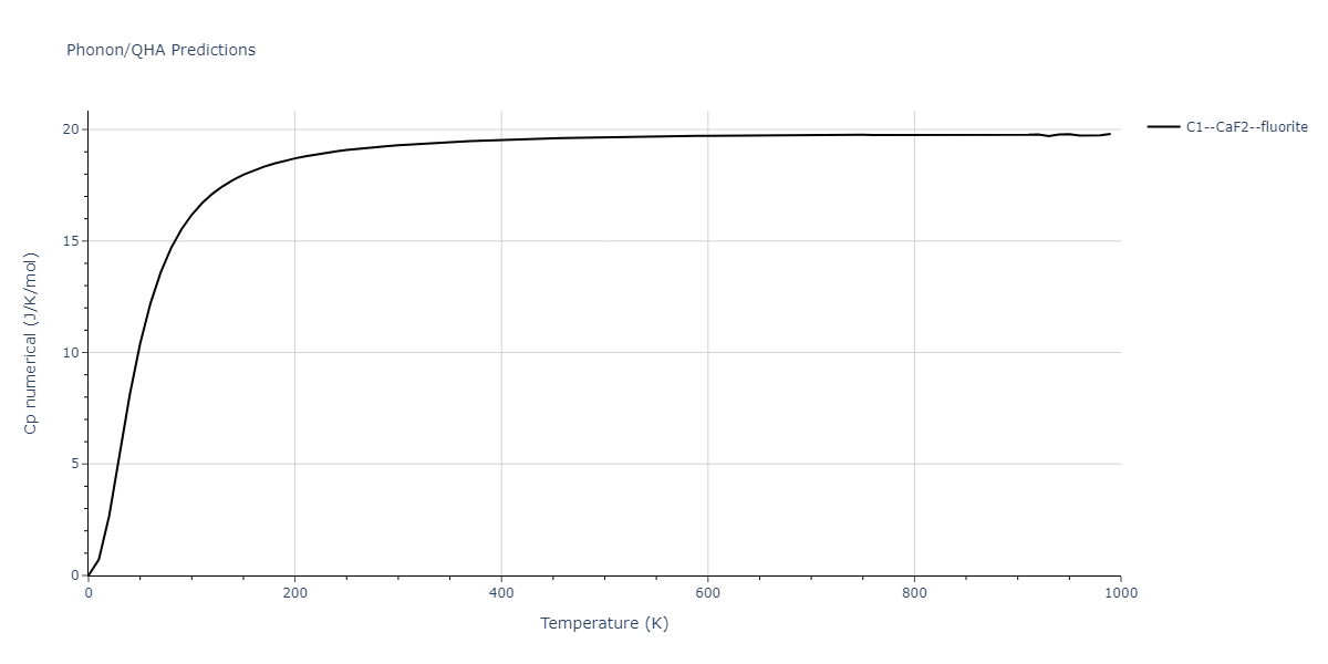 EAM_Dynamo_OBrienBarrPrice_2018_PtAu__MO_946831081299_000/phonon.Au2Pt.Cp-num.png