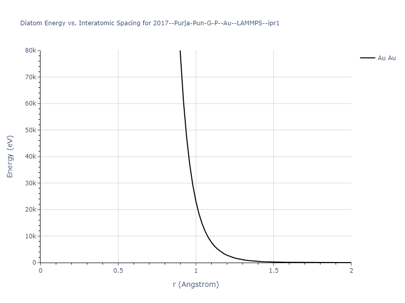2017--Purja-Pun-G-P--Au--LAMMPS--ipr1/diatom_short