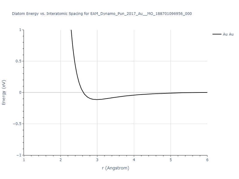 EAM_Dynamo_Pun_2017_Au__MO_188701096956_000/diatom