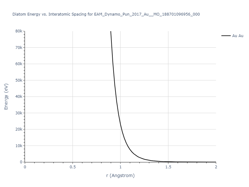 EAM_Dynamo_Pun_2017_Au__MO_188701096956_000/diatom_short