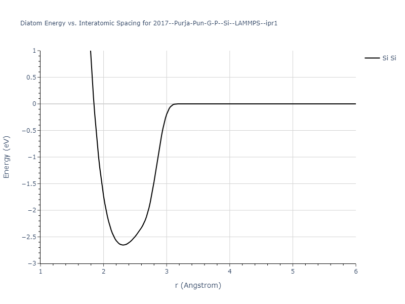 2017--Purja-Pun-G-P--Si--LAMMPS--ipr1/diatom