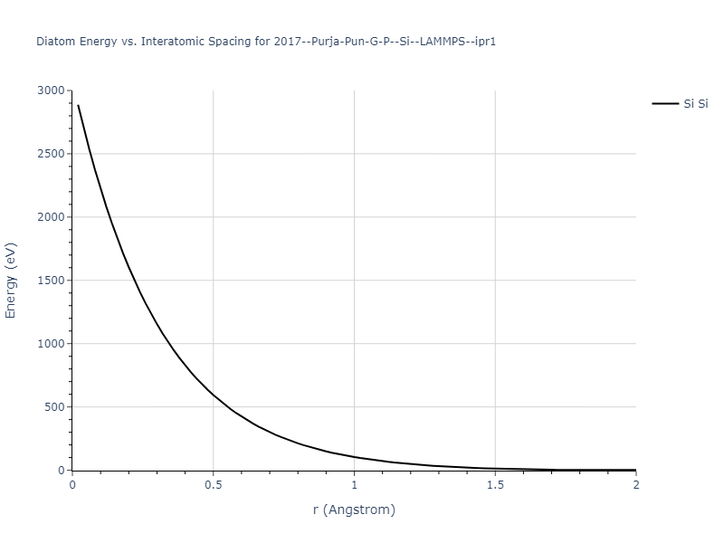 2017--Purja-Pun-G-P--Si--LAMMPS--ipr1/diatom_short