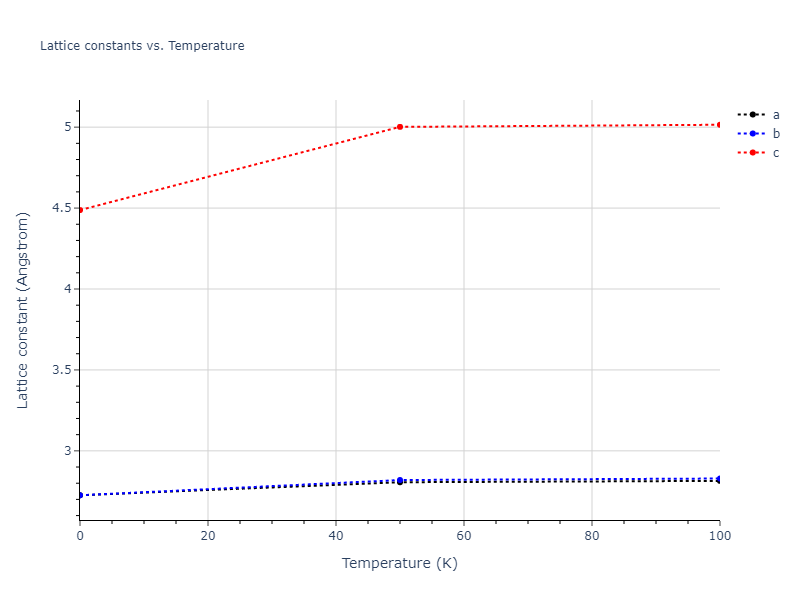 2017--Purja-Pun-G-P--Si--LAMMPS--ipr1/mdsolid.Si.A3--Mg--hcp.c415e085.a