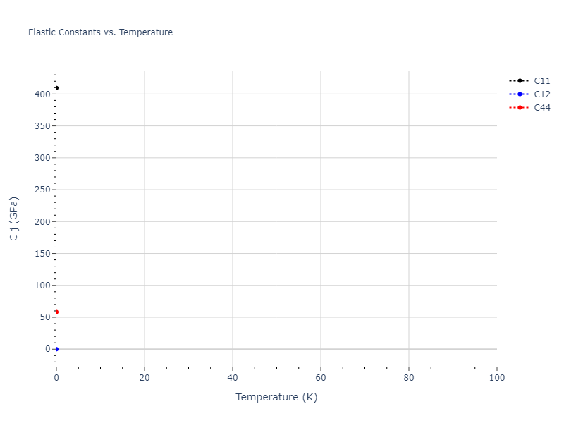 2017--Purja-Pun-G-P--Si--LAMMPS--ipr1//mdsolid.Si.Ah--alpha-Po--sc.d3d2368a.Cij