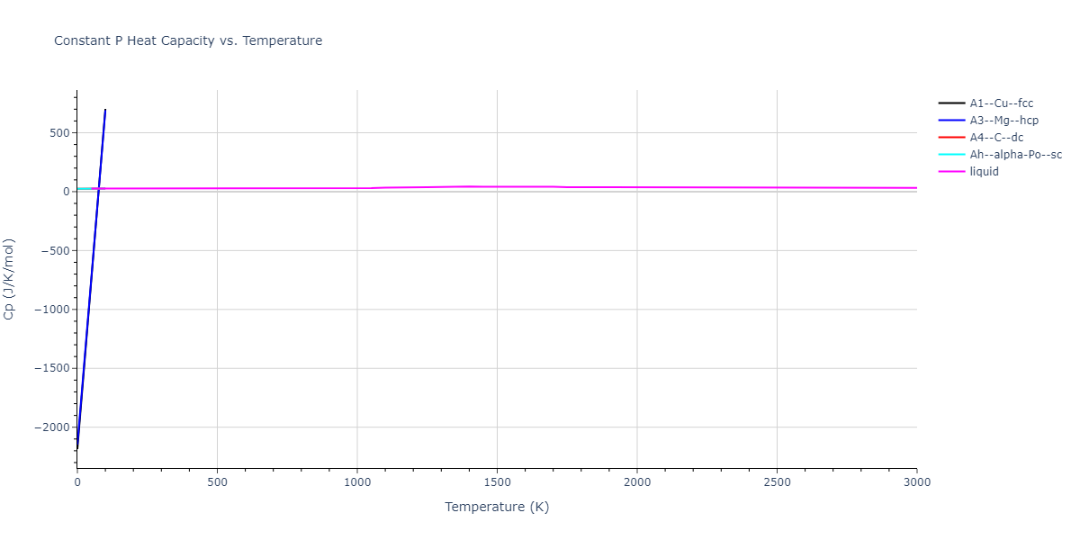 2017--Purja-Pun-G-P--Si--LAMMPS--ipr1/mdthermo.Si.Cp