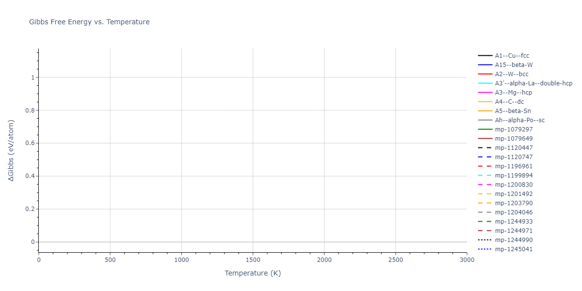 2017--Purja-Pun-G-P--Si--LAMMPS--ipr1/mdthermo.Si.G