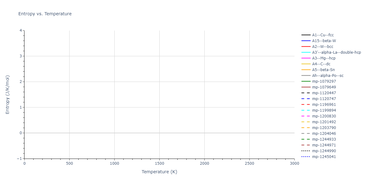 2017--Purja-Pun-G-P--Si--LAMMPS--ipr1/mdthermo.Si.S