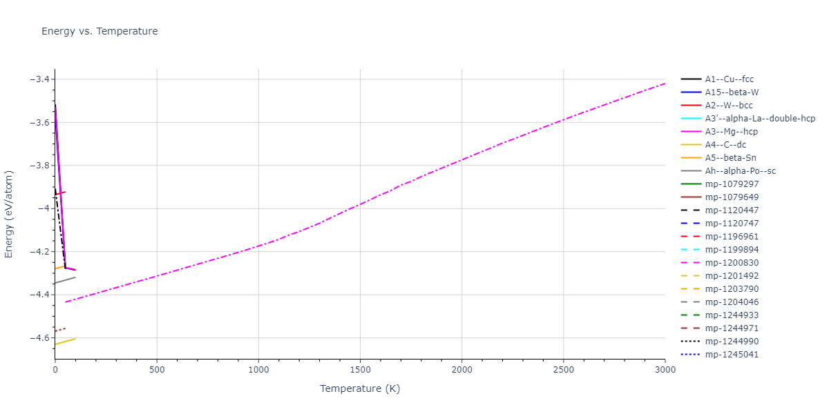 2017--Purja-Pun-G-P--Si--LAMMPS--ipr1/mdthermo.Si.U