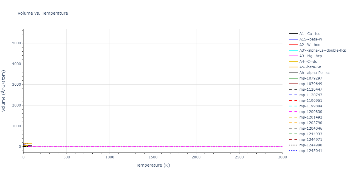 2017--Purja-Pun-G-P--Si--LAMMPS--ipr1/mdthermo.Si.V