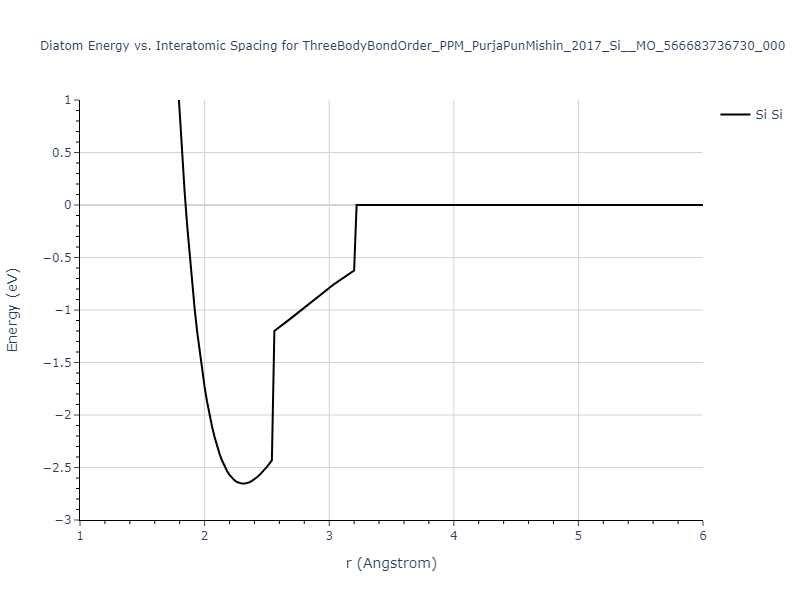 ThreeBodyBondOrder_PPM_PurjaPunMishin_2017_Si__MO_566683736730_000/diatom