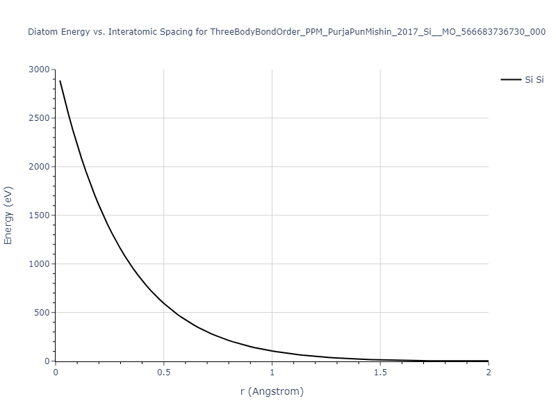 ThreeBodyBondOrder_PPM_PurjaPunMishin_2017_Si__MO_566683736730_000/diatom_short