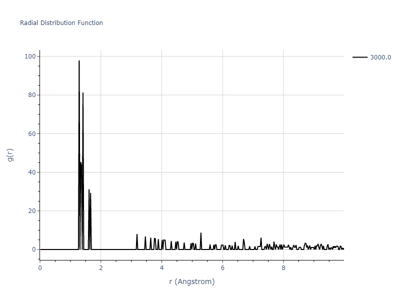 ThreeBodyBondOrder_PPM_PurjaPunMishin_2017_Si__MO_566683736730_000/mdliquid.Si.rdf