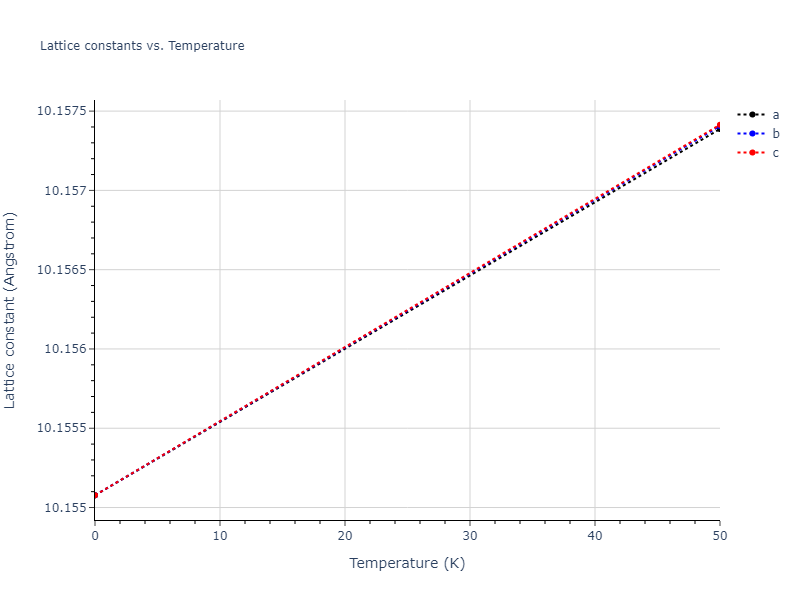 ThreeBodyBondOrder_PPM_PurjaPunMishin_2017_Si__MO_566683736730_000/mdsolid.Si.oqmd-717360.3e8eede6.a