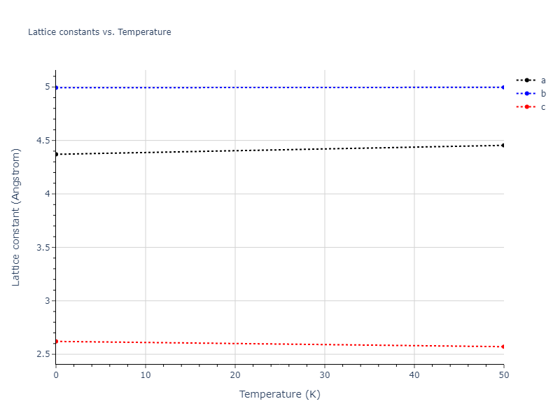 ThreeBodyBondOrder_PPM_PurjaPunMishin_2017_Si__MO_566683736730_000/mdsolid.Si.oqmd-7479.c0402f5f.a