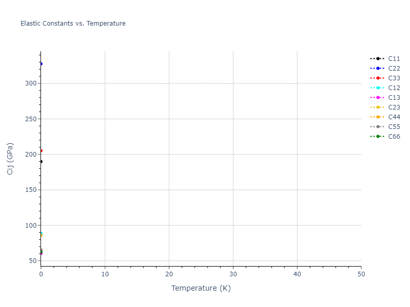 ThreeBodyBondOrder_PPM_PurjaPunMishin_2017_Si__MO_566683736730_000//mdsolid.Si.oqmd-78174.9f45cb5a.Cij