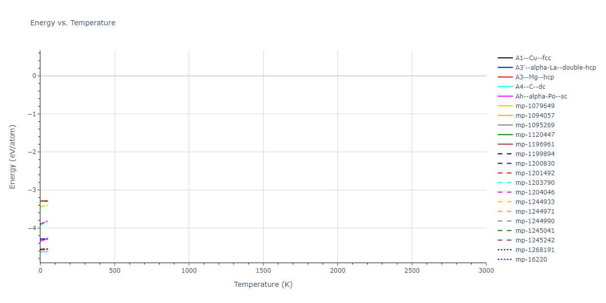 ThreeBodyBondOrder_PPM_PurjaPunMishin_2017_Si__MO_566683736730_000/mdthermo.Si.U