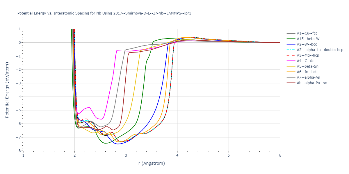 2017--Smirnova-D-E--Zr-Nb--LAMMPS--ipr1/EvsR.Nb