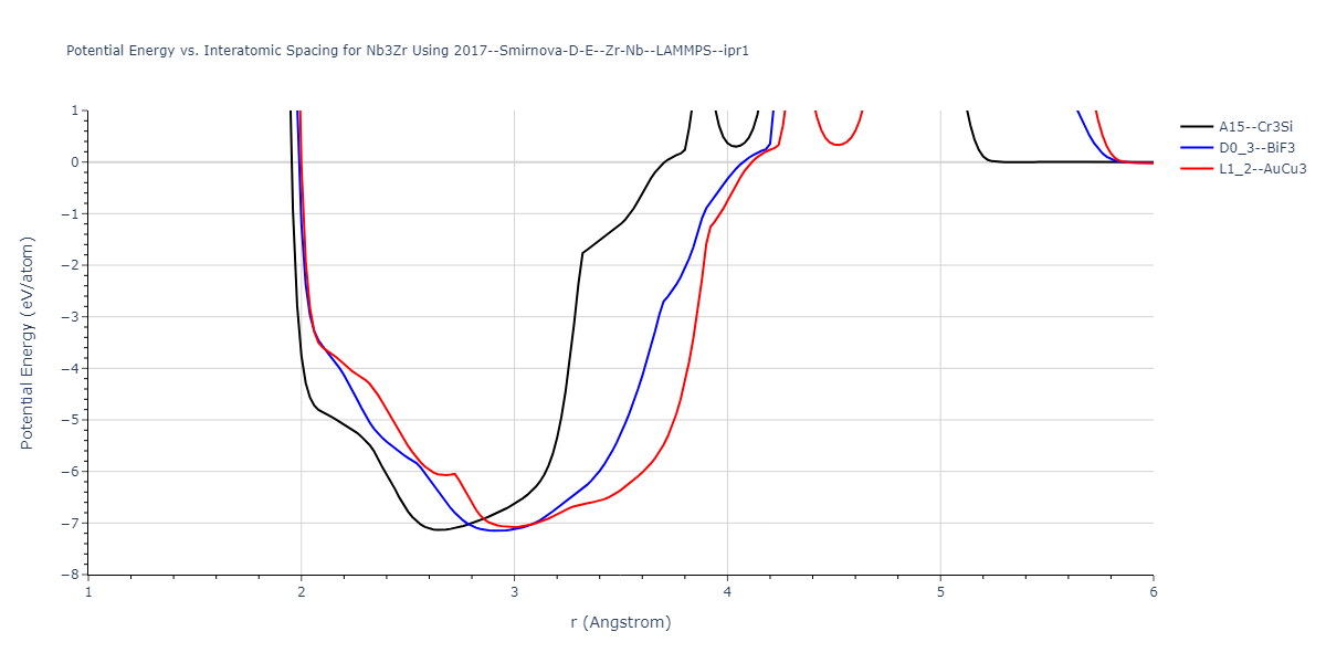 2017--Smirnova-D-E--Zr-Nb--LAMMPS--ipr1/EvsR.Nb3Zr