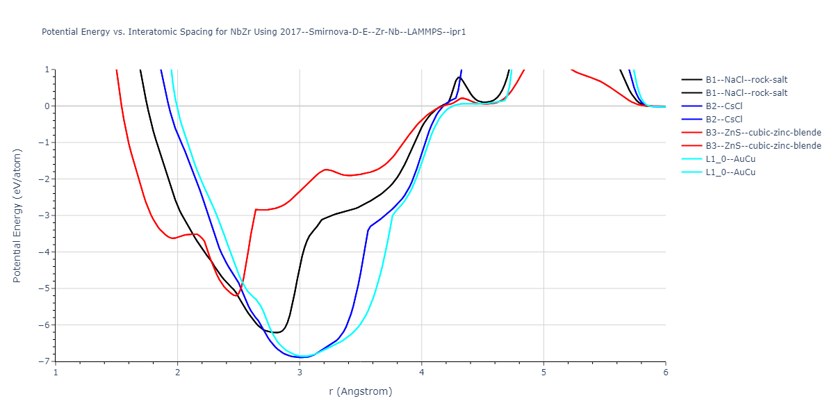 2017--Smirnova-D-E--Zr-Nb--LAMMPS--ipr1/EvsR.NbZr