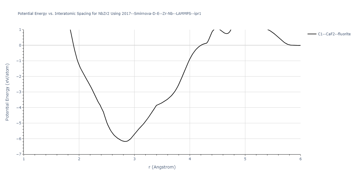 2017--Smirnova-D-E--Zr-Nb--LAMMPS--ipr1/EvsR.NbZr2