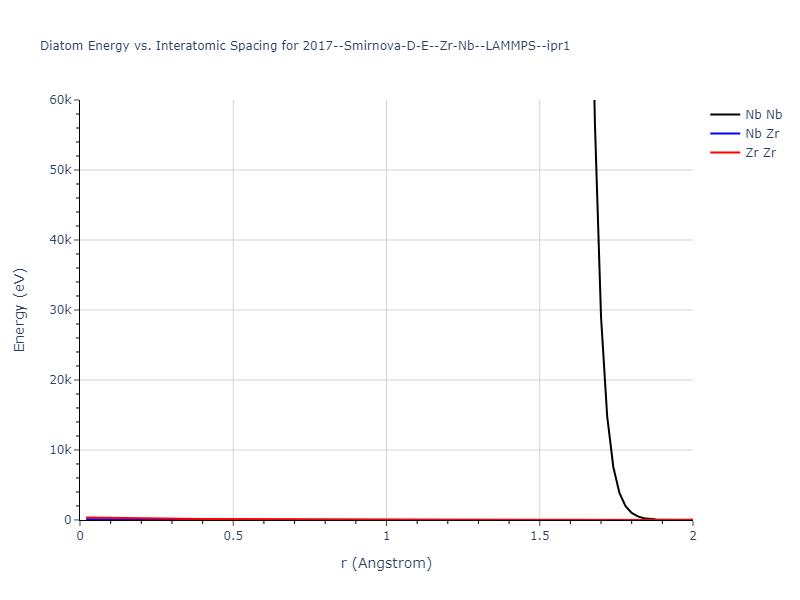 2017--Smirnova-D-E--Zr-Nb--LAMMPS--ipr1/diatom_short