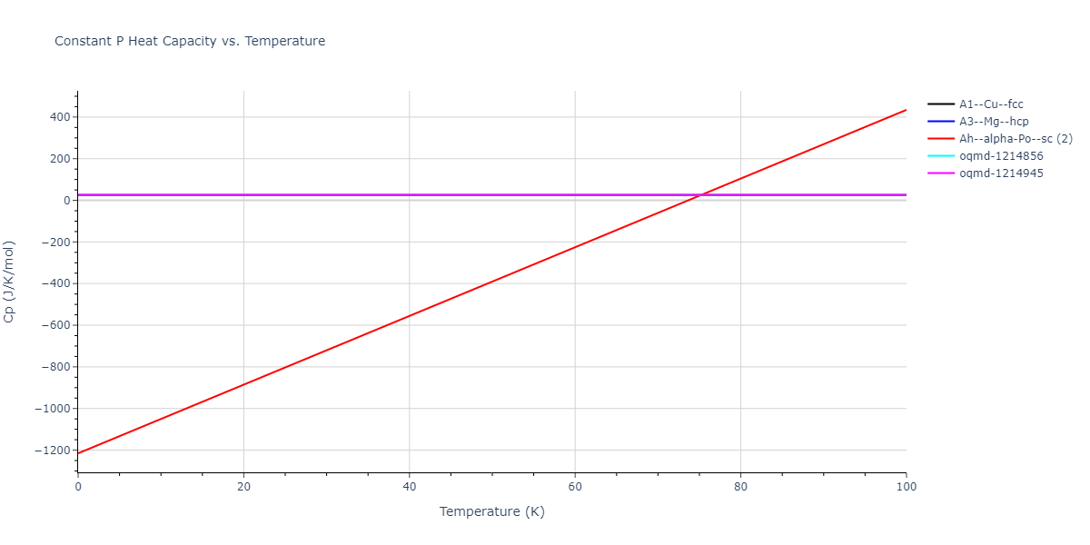 2017--Smirnova-D-E--Zr-Nb--LAMMPS--ipr1/mdthermo.Zr.Cp
