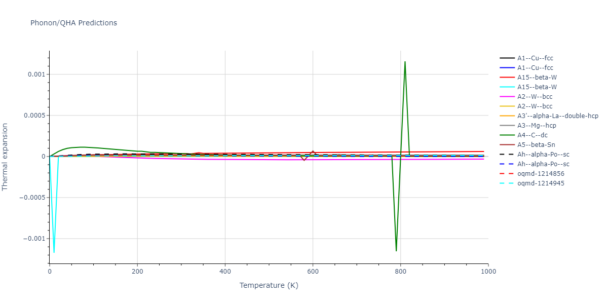 2017--Smirnova-D-E--Zr-Nb--LAMMPS--ipr1/phonon.Zr.alpha.png