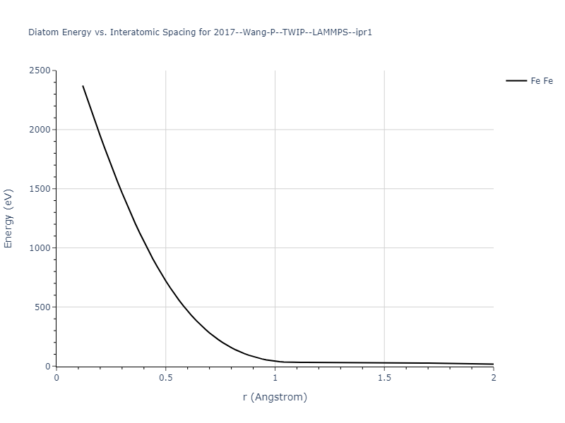 2017--Wang-P--TWIP--LAMMPS--ipr1/diatom_short