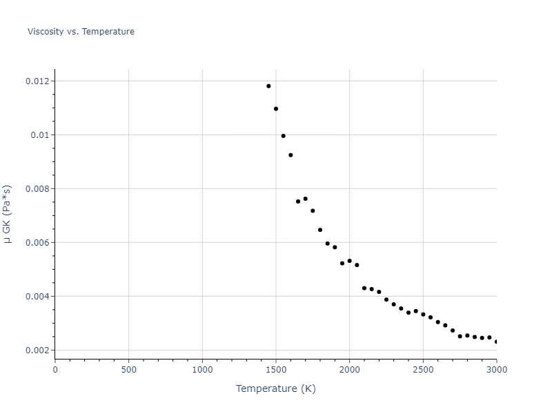 2017--Wang-P--TWIP--LAMMPS--ipr1/mdliquid.Fe.mu