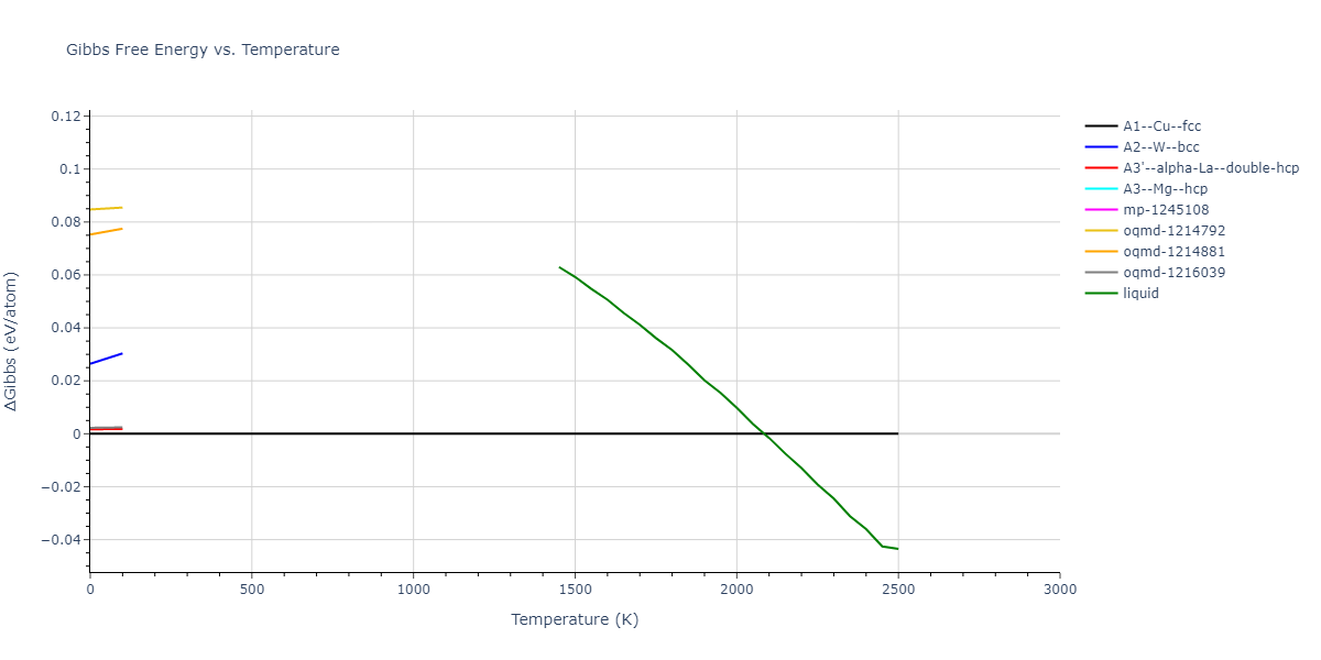 2017--Wang-P--TWIP--LAMMPS--ipr1/mdthermo.Fe.G