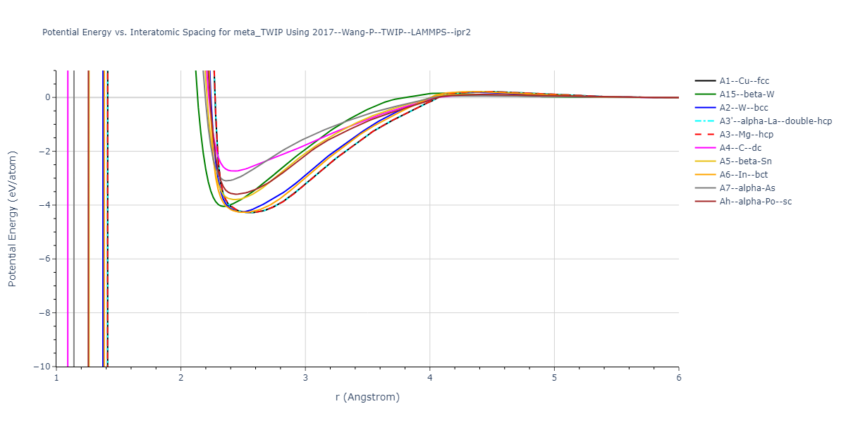 2017--Wang-P--TWIP--LAMMPS--ipr2/EvsR.meta_TWIP