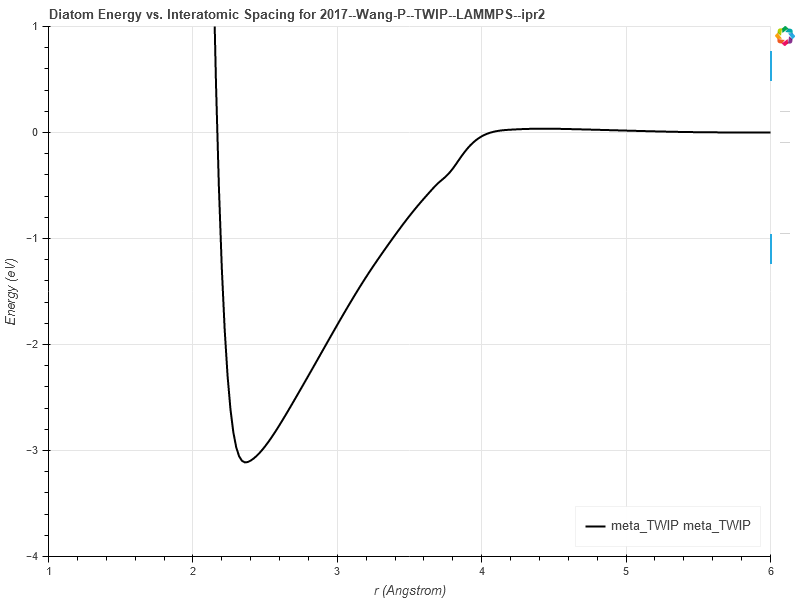 2017--Wang-P--TWIP--LAMMPS--ipr2/diatom