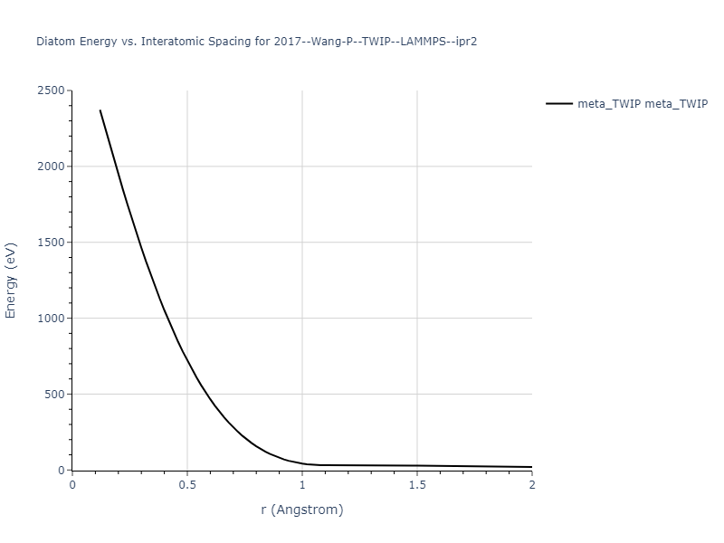 2017--Wang-P--TWIP--LAMMPS--ipr2/diatom_short