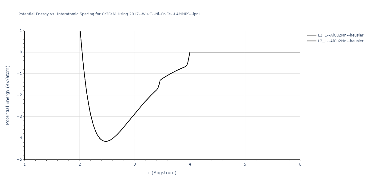 2017--Wu-C--Ni-Cr-Fe--LAMMPS--ipr1/EvsR.Cr2FeNi