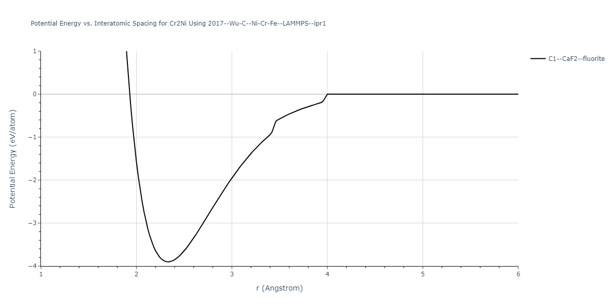 2017--Wu-C--Ni-Cr-Fe--LAMMPS--ipr1/EvsR.Cr2Ni