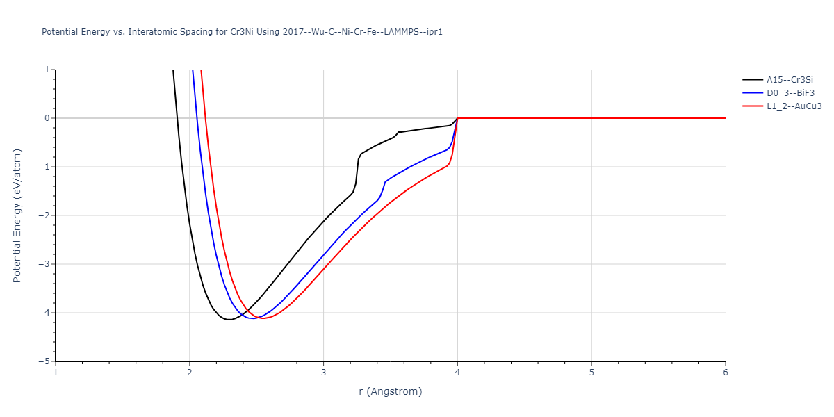 2017--Wu-C--Ni-Cr-Fe--LAMMPS--ipr1/EvsR.Cr3Ni