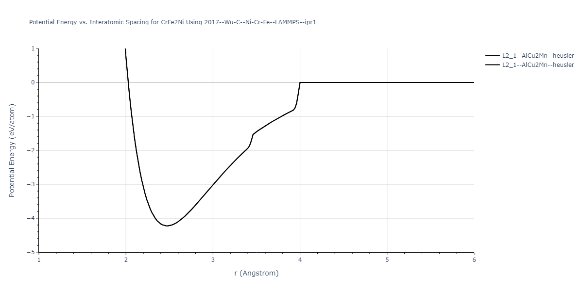 2017--Wu-C--Ni-Cr-Fe--LAMMPS--ipr1/EvsR.CrFe2Ni