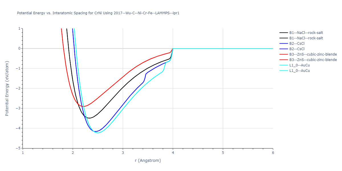 2017--Wu-C--Ni-Cr-Fe--LAMMPS--ipr1/EvsR.CrNi